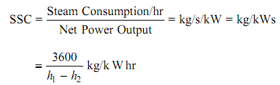 932_Specific Steam Consumption (SSC).png